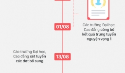 Mùa thi 2017: Đây là tất cả các thông tin và mốc thời gian sĩ tử cần phải nhớ!