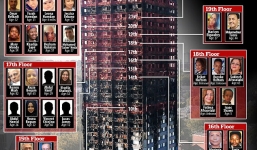 Tìm thấy 42 thi thể trong một phòng sau vụ cháy kinh hoàng ở tháp Grenfell