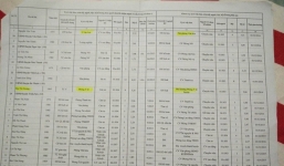 Tuyển dụng sai, Thanh Hóa chấm dứt hợp đồng với 3.015 cán bộ