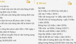 Ồn ào của cặp đôi yêu nhau 400 ngày, chia tay đòi quà từng đồng