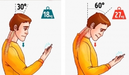 Dùng điện thoại sai cách, cổ bạn như đang gánh quả tạ 27kg mỗi ngày