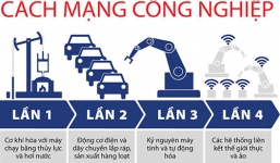Cách mạng Công nghiệp 4.0 được hiểu như thế nào?