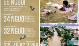Trận lũ lịch sử hoành hành miền Bắc: Những câu chuyện đau lòng và tình người nơi lũ quét qua