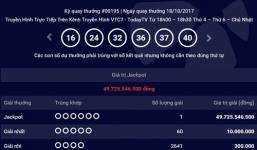 Thêm khách hàng trúng gần 50 tỷ đồng xổ số Vietlott