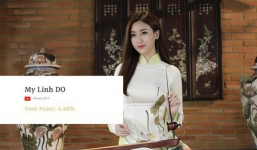 Hoa hậu Đỗ Mỹ Linh xuất sắc lọt vào Top 5 người đẹp được bình chọn nhiều nhất tại Miss World 2017