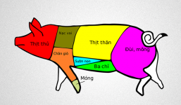 5 miếng thịt ngon nhất trên con lợn: Bạn đã biết để chọn mua?
