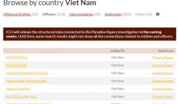 Danh sách hơn 200 đại gia Việt trong Hồ sơ Paradise về rửa tiền, trốn thuế gây chấn động