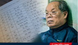 Tiếq Việt sẽ wế này nếu cúq ta kải kác weo Fó Záo Sư Bùi Hiền