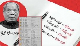 Đại diện NXB: Không tán đồng cải cách Tiếng Việt nhưng quý người đau đáu với chữ dân tộc