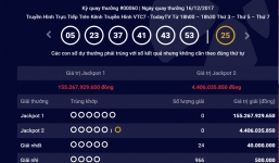 Kết quả xổ số Vietlott Power 6/55 ngày 16/12: Gần 160 tỷ đồng chưa có chủ