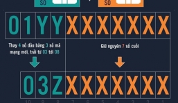 Thứ trưởng Bộ TT&TT: 'Năm 2018 sẽ chuyển thuê bao 11 số thành thuê bao 10 số'