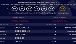 Giải độc đắc xổ số đạt kỷ lục 179 tỷ đồng thuộc về ai?