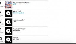 HOT: Chuyện không thể tin, album vol 9 của Mỹ Tâm bất ngờ lọt top 10 BXH Billboard thế giới trong tuần qua