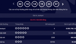 Vận đỏ ngày Tết, giải độc đắc 32 tỷ đồng của Vietlott đã có chủ