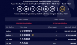 Kết quả xổ số Vietlott hôm nay 14/3/2018: Hơn 300 tỷ sẽ thuộc về ai?