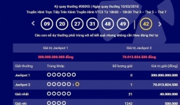 Lộ diện chủ nhân của Jackpot 2 'khủng' 70 tỷ đồng được bán ở Cần Thơ