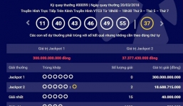 Thêm 2 tấm vé trúng Jackpot 2 trị giá hơn 37 tỷ đồng