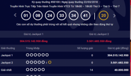 Kết quả xổ số Vietlott hôm nay 24/3/2018: Ai sẽ là chủ nhân của hơn 304 tỷ đồng?