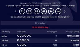 Số đỏ cuối tuần: Lộ diện khách hàng trúng độc đắc Vietlott 19 tỷ