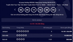 Kết quả xổ số Vietlott hôm nay 11/4/2018: Hé lộ chủ nhân Jackpot 14 tỷ đồng