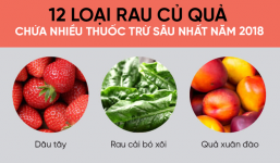 Mỹ công bố 12 loại rau củ quả nhiều thuốc trừ sâu nhất năm 2018: Người Việt nên tham khảo