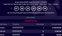 Kết quả xổ số Vietlott hôm nay 13/4/2018: Ai sẽ là chủ nhân của Jackpot hơn 16 tỷ đồng