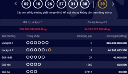 Lộ diện chủ nhân Jackpot 2 giá trị 67 tỷ đồng