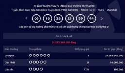 Kết quả xổ số Vietlott hôm nay 20/4/2018: Chủ nhân của giải độc đắc 24 tỷ đã lộ diện?