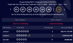 Kết quả xổ số Vietlott hôm nay 3/5/2018: Lộ diện chủ nhân của Jackpot 323 tỷ đồng?