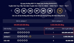 Chủ nhân giải độc đắc hơn 300 tỷ đồng mua vé Vietlott ở Hà Nội trước thời gian mở thưởng 1 ngày