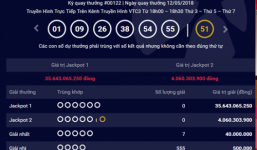 Kết quả xổ số Vietlott 15/5: Lại thêm chủ nhân của Jackpot khủng 35 tỷ đồng?