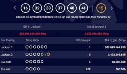 Vé độc đắc Vietlott 105 tỷ tiêu tán và bí ẩn số phận Jackpot 304 tỷ