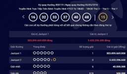 Chủ nhân của Jackpot 304 tỷ đồng đã xuất hiện