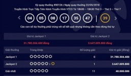 Kết quả xổ số Vietlott hôm nay 24/5/2018: Hé lộ chủ nhân Jackpot 31 tỷ đồng