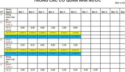 Bảng lương của cán bộ, công chức, viên chức từ ngày 1/7/2018