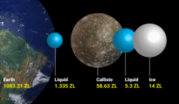 Các nhà khoa học cho rằng sự sống ngoài Trái Đất có thể tồn tại trên 8 Mặt trăng chứa những đại dương ngầm rộng lớn này