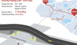 Hà Nội sắp khởi công tuyến đường 3,5 tỷ đồng/m