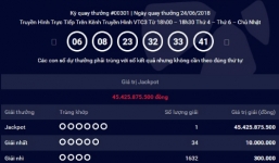 Thêm vé số ở TP HCM trúng Jackpot 45 tỷ đồng
