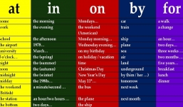 Nhận diện 3 chiến thuật này trong bài thi Tiếng Anh, sĩ tử sẽ tối đa hóa điểm số của mình một cách dễ dàng