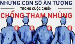 Những con số ấn tượng của cuộc chiến chống tham nhũng