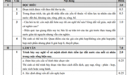 HOT: Đáp án chính thức các môn thi THPT Quốc gia của Bộ GD&ĐT