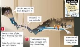 Đồ họa toàn cảnh địa hình hiểm trở của hang Tham Luang