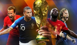 4 đội mạnh nhất World Cup 2018 sẽ nhận bao nhiêu tiền?