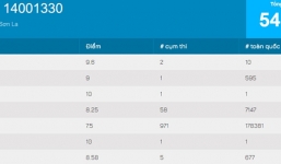 Nữ sinh Sơn La trở thành người có điểm thi nhiều tổ hợp cao nhất cả nước