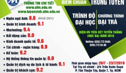 ĐH Tài chính-Marketing, ĐH Công Đoàn chính thức công bố điểm sàn xét tuyển năm 2018