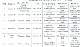 37 thuốc chứa chất gây ung thư nhập từ Trung Quốc, khiến Cục Dược 'hỏa tốc' cấm lưu hành