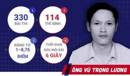 Vụ gian lận thi cử ở Hà Giang: Ông Vũ Trọng Lương 'phù phép' điểm số bằng cách nào?