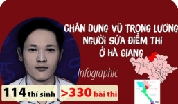 Hà Nội c