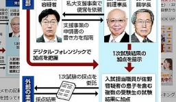 Nhật Bản: Nghi vấn tác động nâng điểm cho con trai, cựu Cục trưởng bị bắt giữ