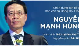 Chân dung tân Bí thư Ban cán sự Đảng Bộ TT&TT Nguyễn Mạnh Hùng